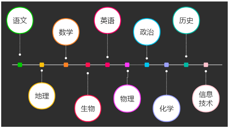 來北京匯賢體驗“不一樣”的課程