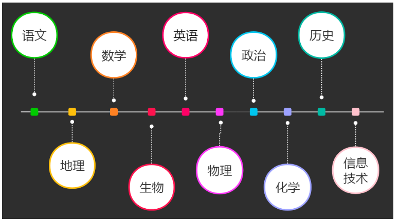 来北京汇贤体验“不一样”的课程