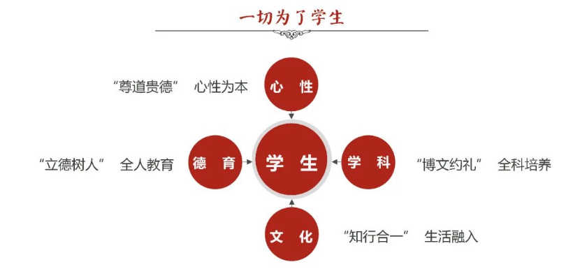 來北京匯賢體驗“不一樣”的課程