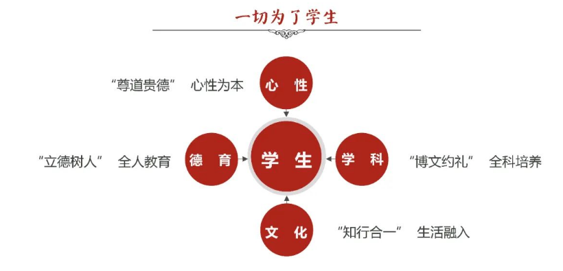 来北京汇贤体验“不一样”的课程