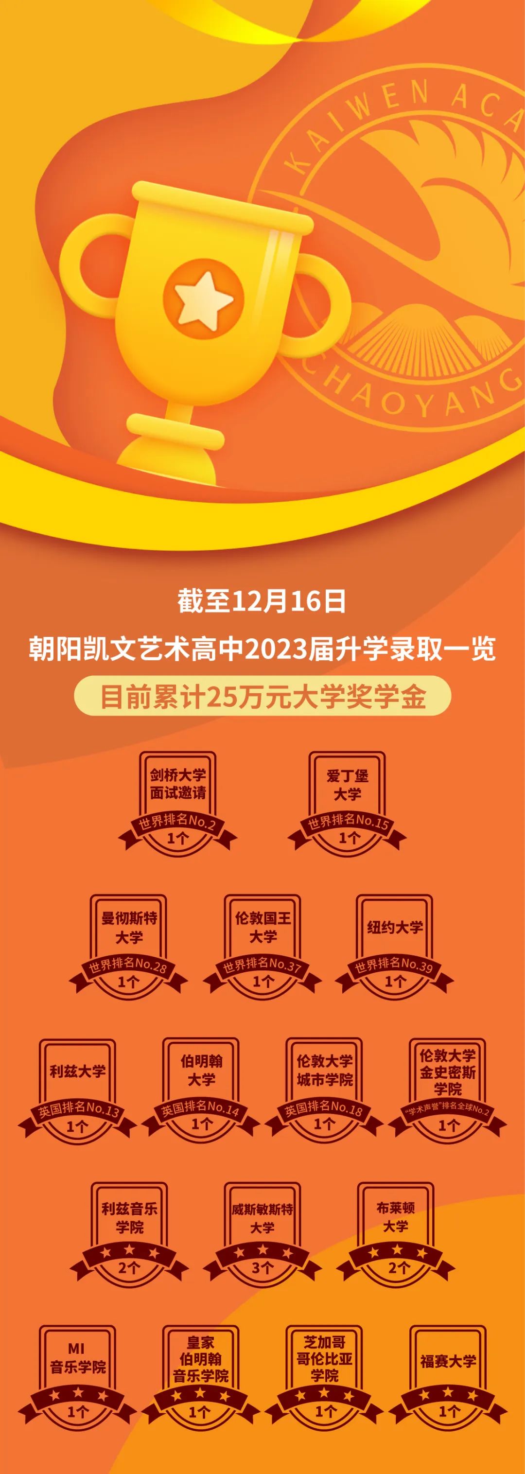 朝陽凱文