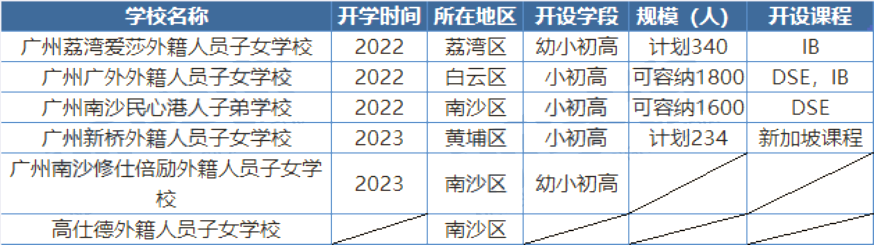 这个城市的外籍人员子女学校为何&ldquo;遍地开花&rdquo;？