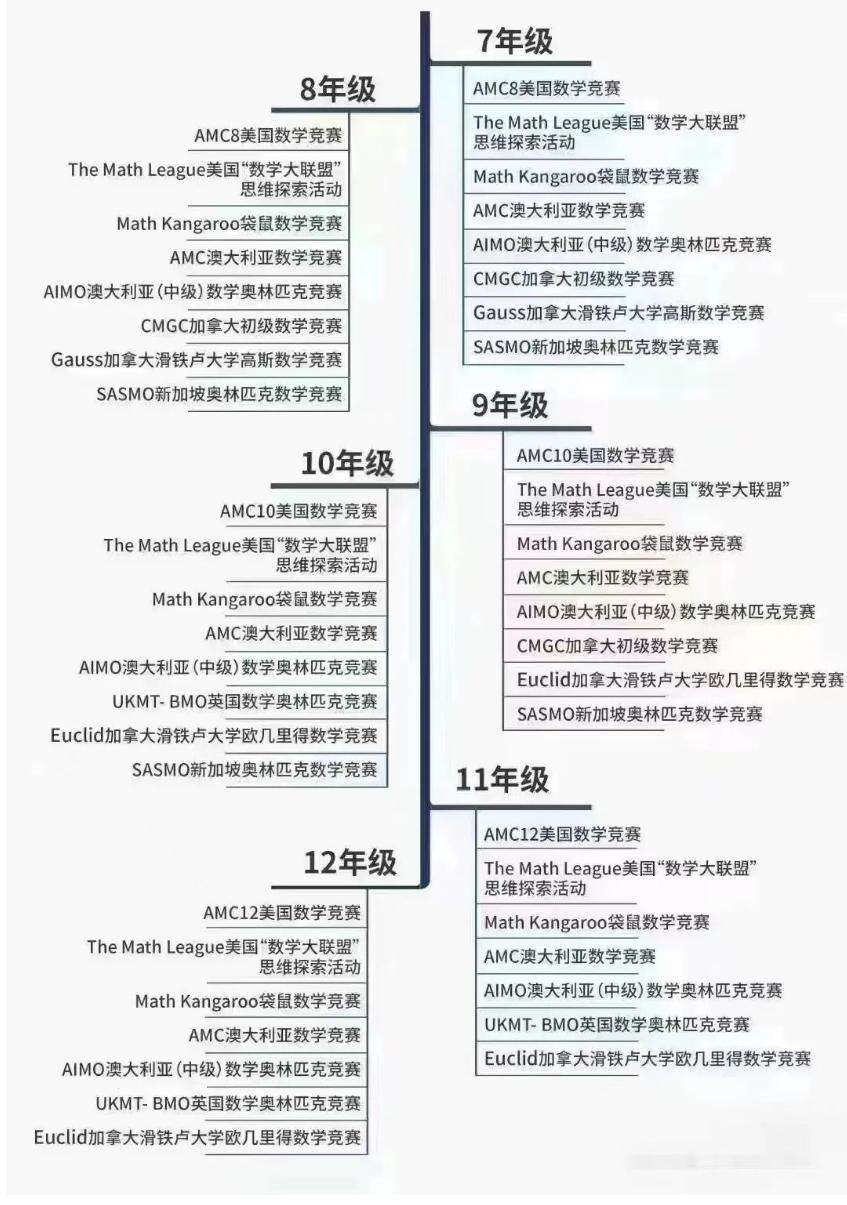 2023赛季上半年国际学科竞赛汇总！