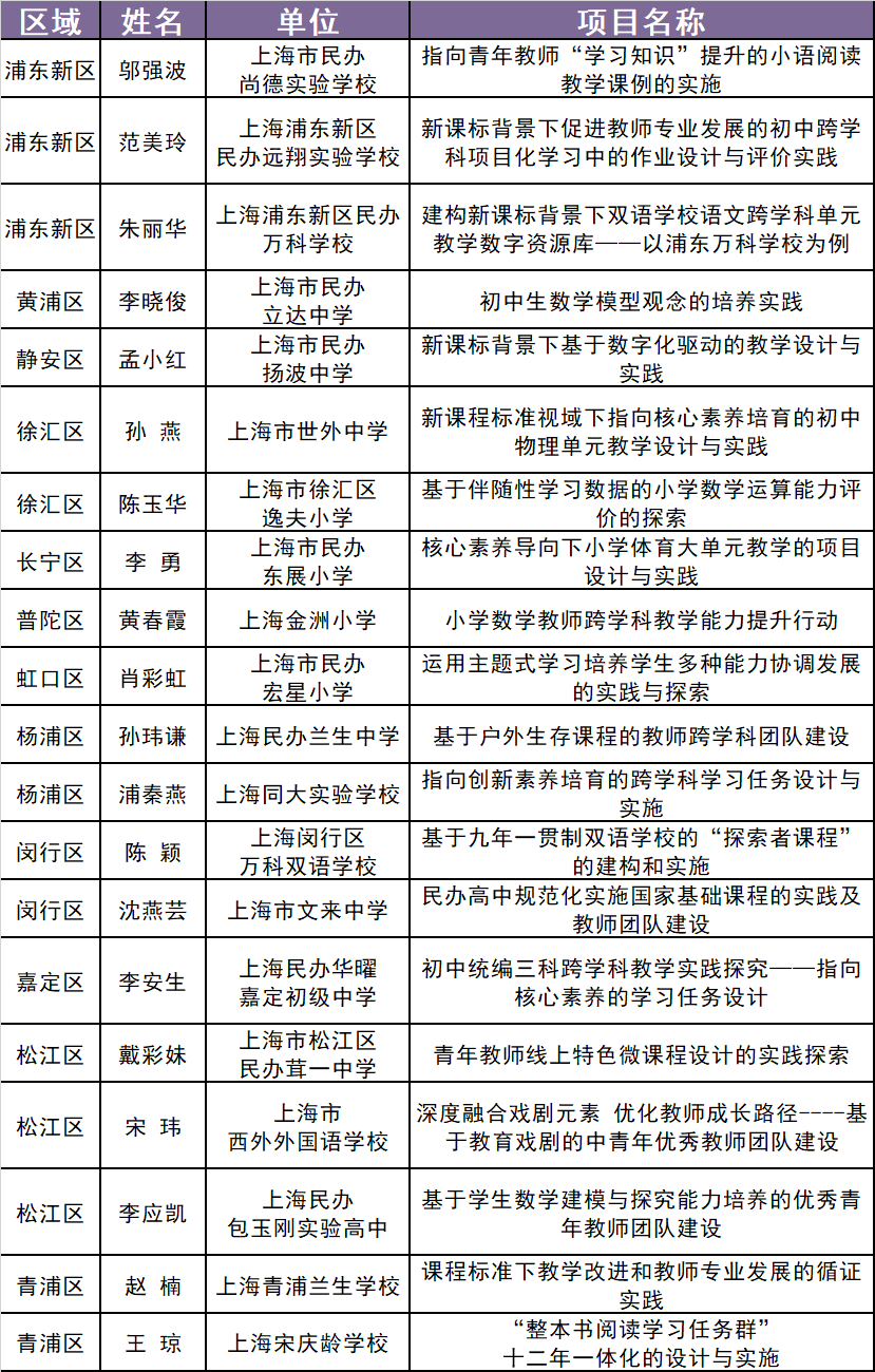 民辦學(xué)校還有希望嗎？上海“真金白銀”  支持民辦教育
