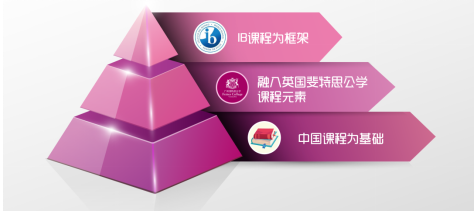 广州斐特思公学
