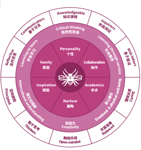 广州斐特思公学