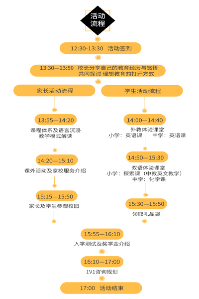 青岛明德双语学校活动流程