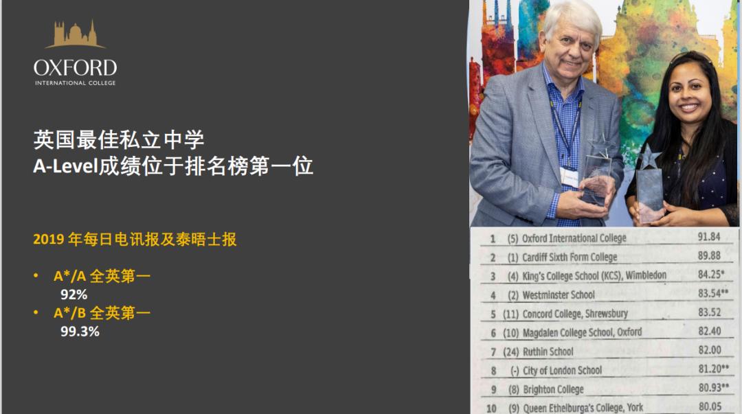 喜报！喜报！来自牛津的录取信！