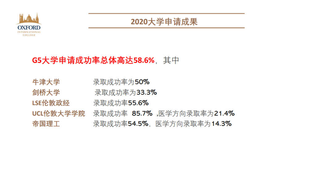 喜报！喜报！来自牛津的录取信！
