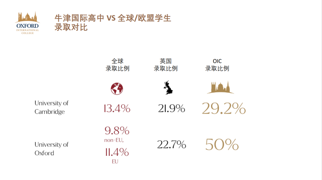 喜报！喜报！来自牛津的录取信！