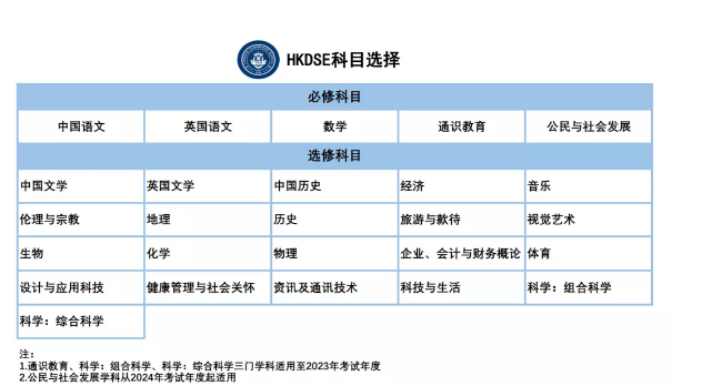 HKDSE课程