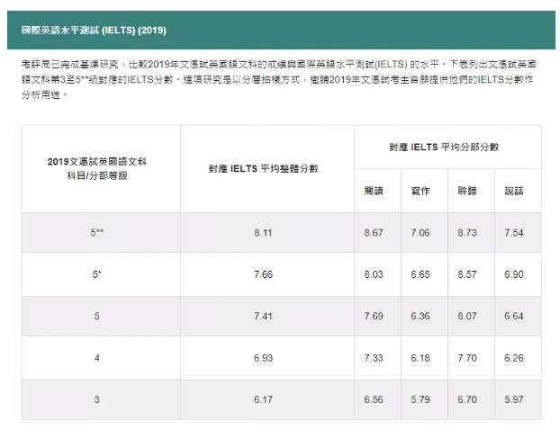 HKDSE课程