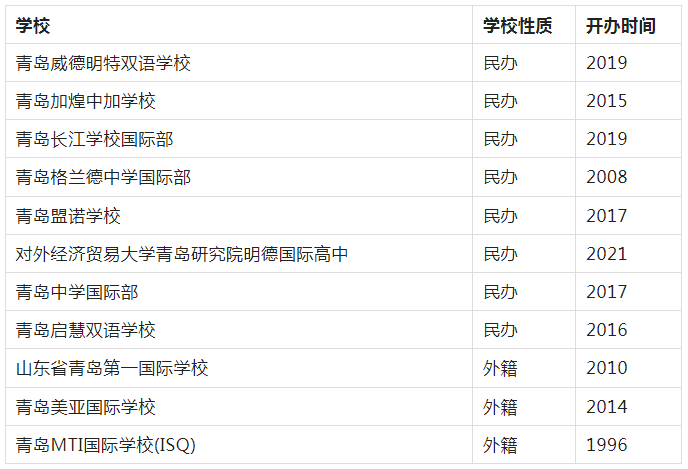 青岛国际学校