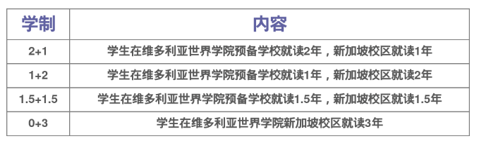 新加坡维多利亚世界学院2