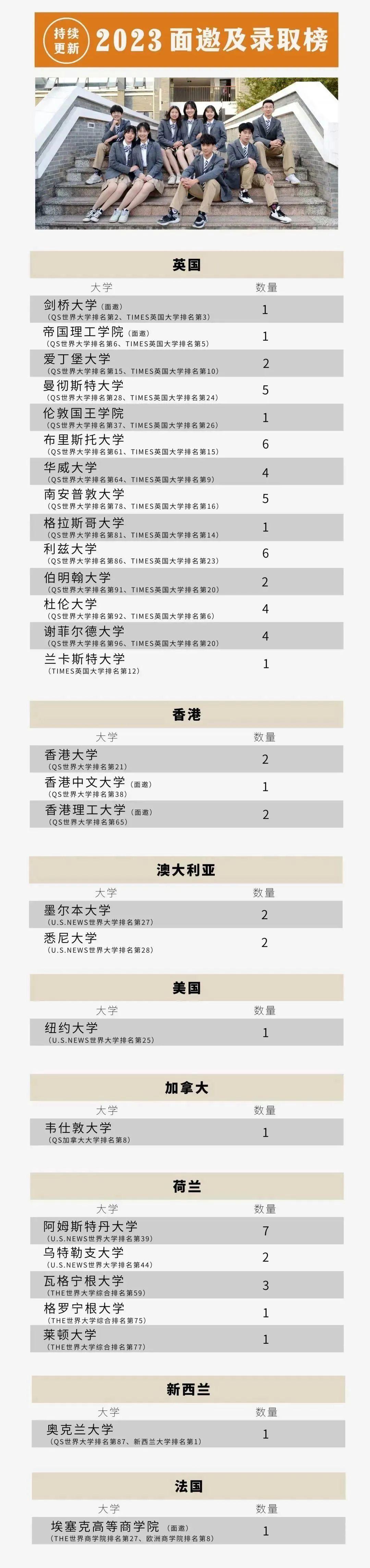 省苏州一中国际部