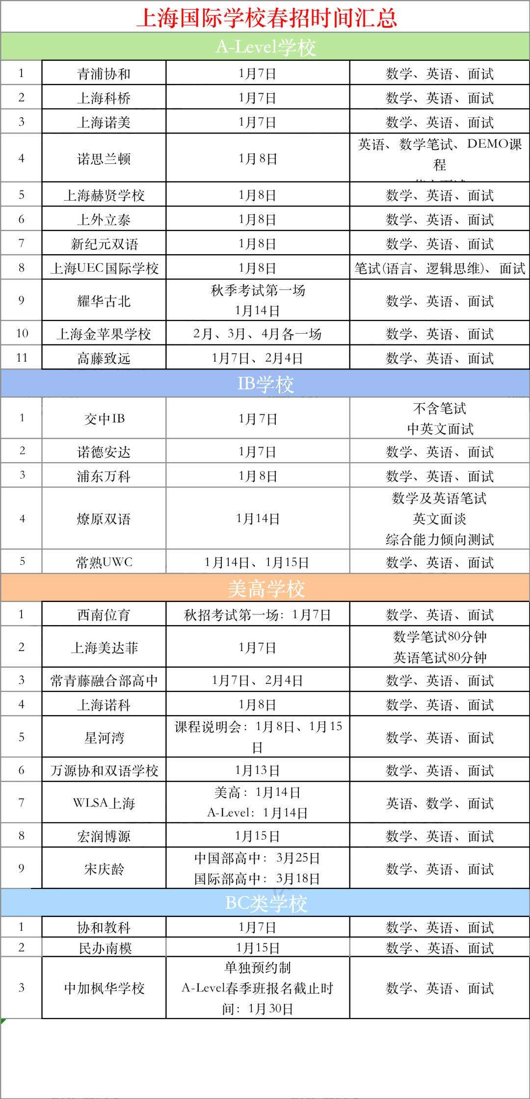 抓紧！WLSA/星河湾/常熟UWC还有机会！