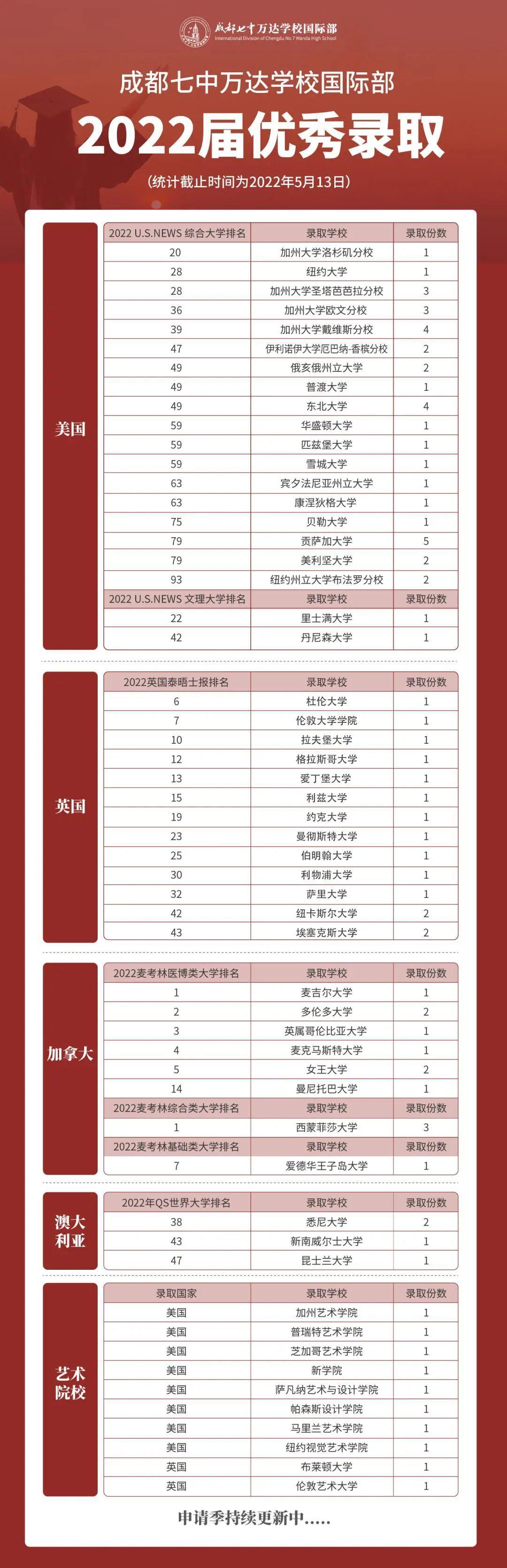 成都七中万达学校国际部
