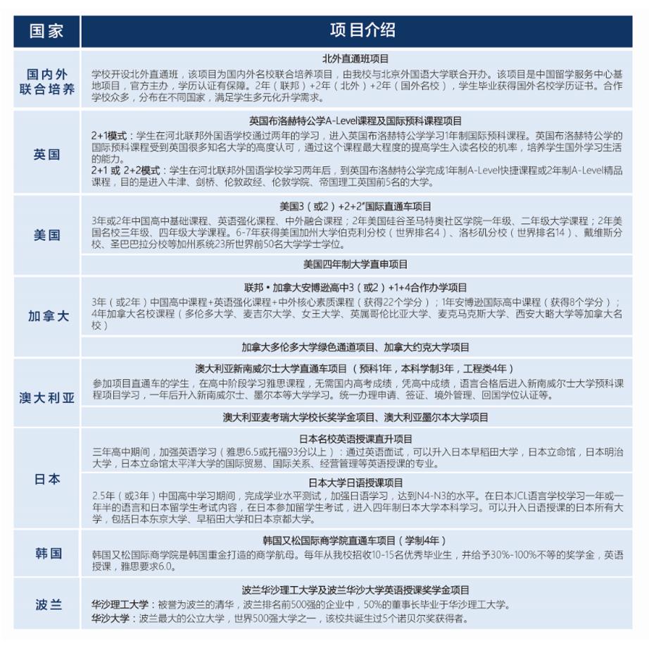 河北联邦外国语23年最新招生简章（附：课程，师资，优势）