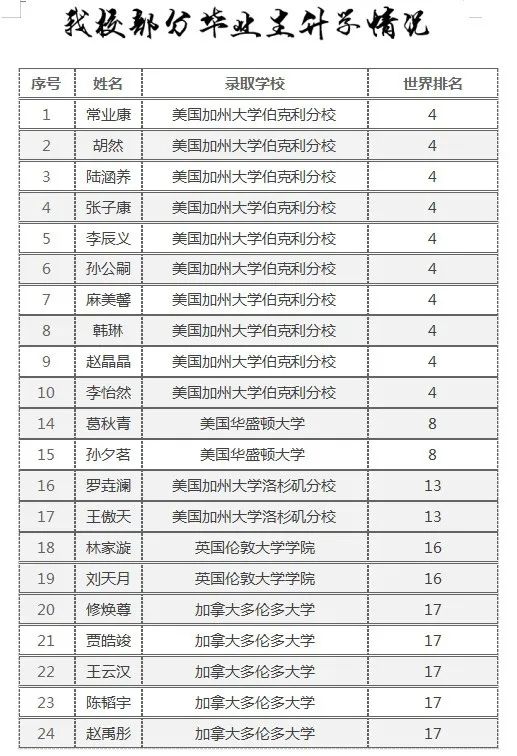 石家庄四十二中国际部2022招生详情！