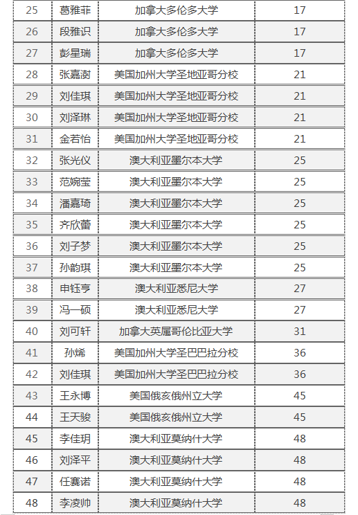石家庄四十二中国际部2022招生详情！