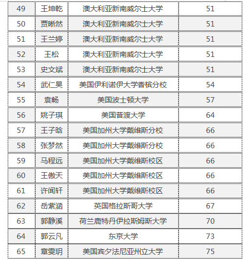 石家庄四十二中国际部2022招生详情！