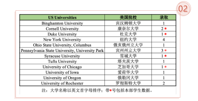卷起来了！2023年杭城各高中国际部申请“战绩”更新！