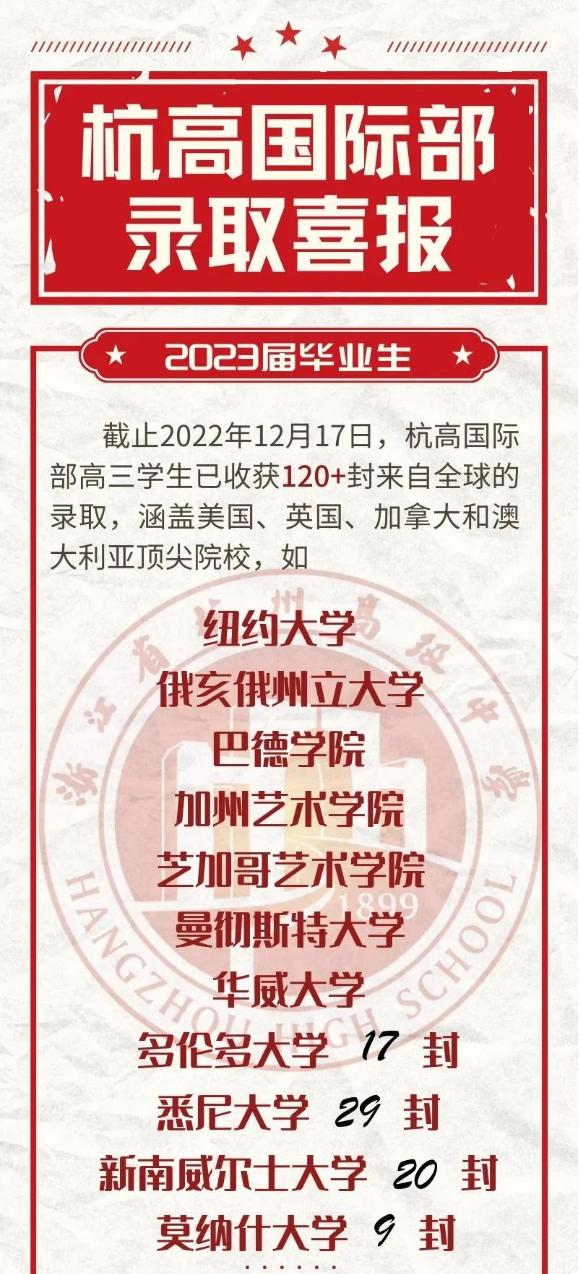 卷起来了！2023年杭城各高中国际部申请“战绩”更新！