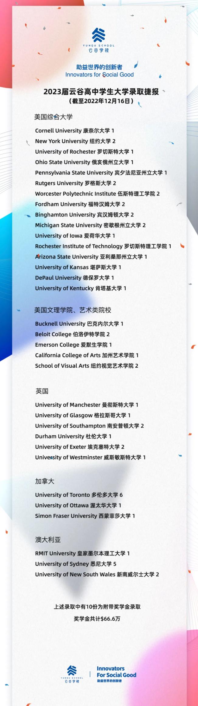 卷起来了！2023年杭城各高中国际部申请“战绩”更新！