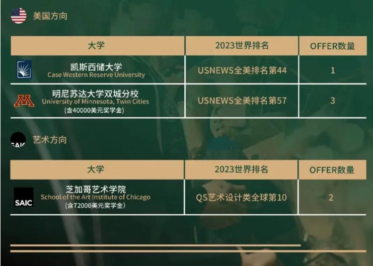 卷起来了！2023年杭城各高中国际部申请“战绩”更新！