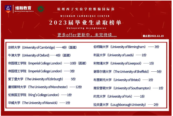 卷起来了！2023年杭城各高中国际部申请“战绩”更新！