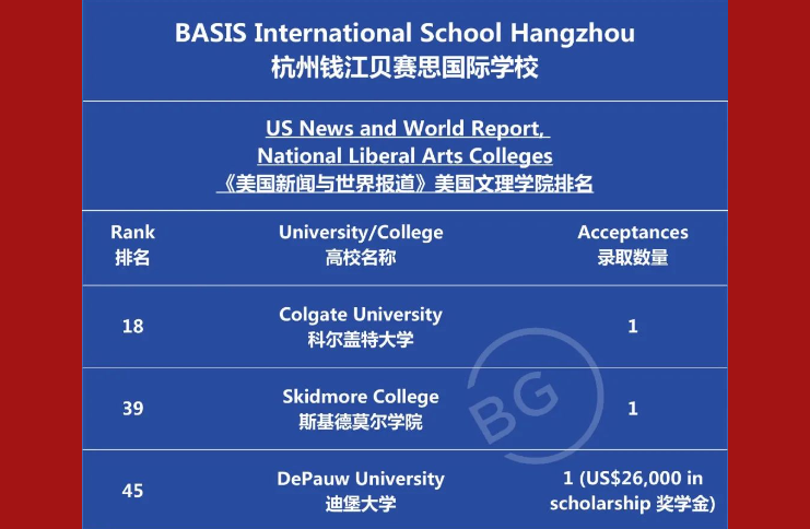 卷起来了！2023年杭城各高中国际部申请“战绩”更新！