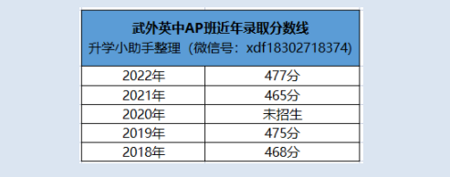 武外英中2023年招生政策