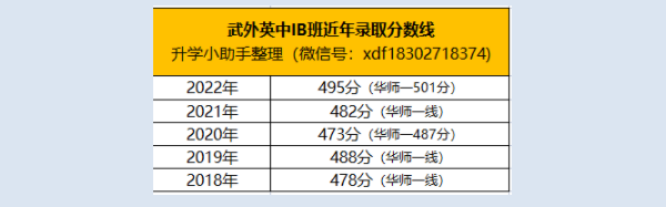 武外英中2023年招生政策