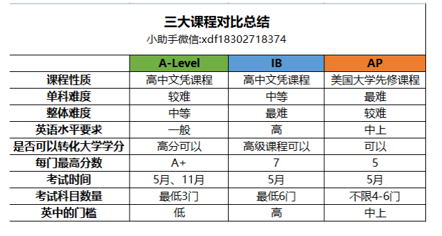 武外英中2023年招生政策