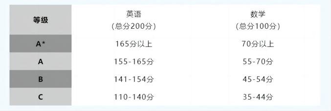深国交