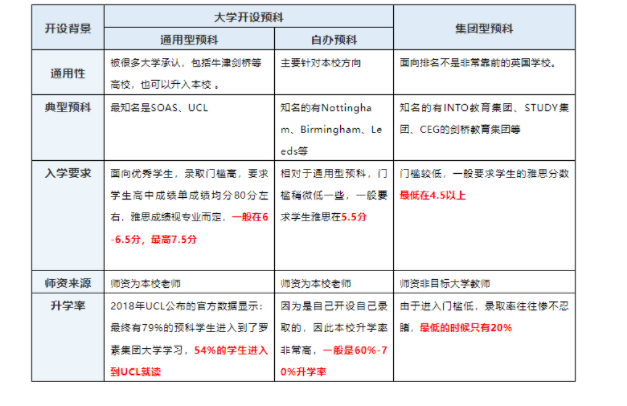 OSSD国际课程