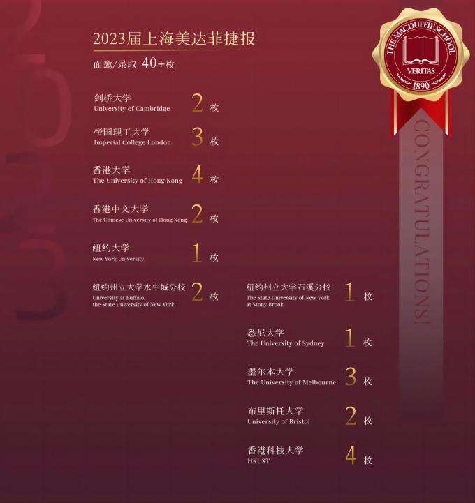 上海美达菲学校