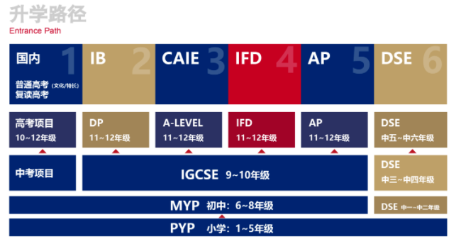 十里银滩碧桂园学校