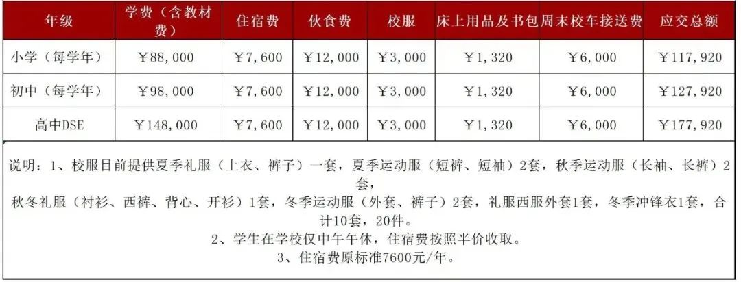 深圳市華美外國語(yǔ)學(xué)校：祝賀我校蔡富泓同學(xué)獲得耐克杯“希臘之星”男單冠軍！附最新招生簡(jiǎn)章