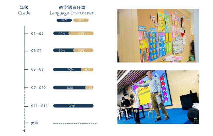 金铭钥国际学校2023年办学理念与课程体系（一）