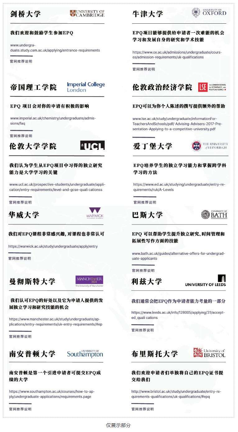 Edexcel考局给出的EPQ选题都是什么？