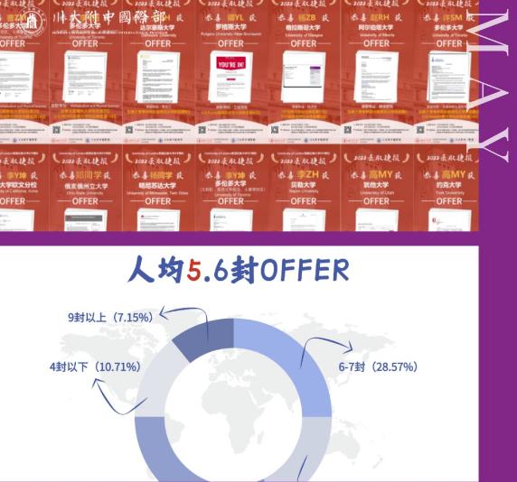 川大附中国际部2022回顾 | 关于成长，关于年少锦时