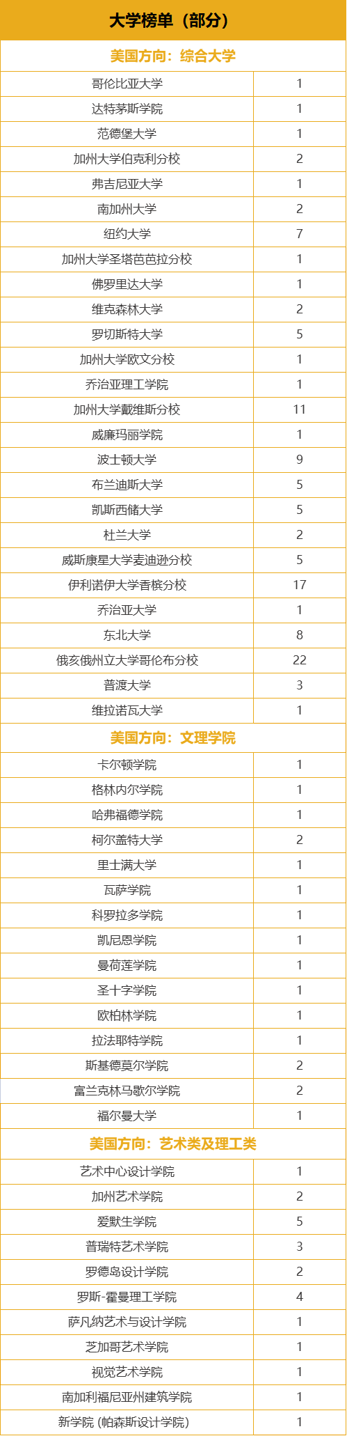 上海交大附中IB国际课程中心