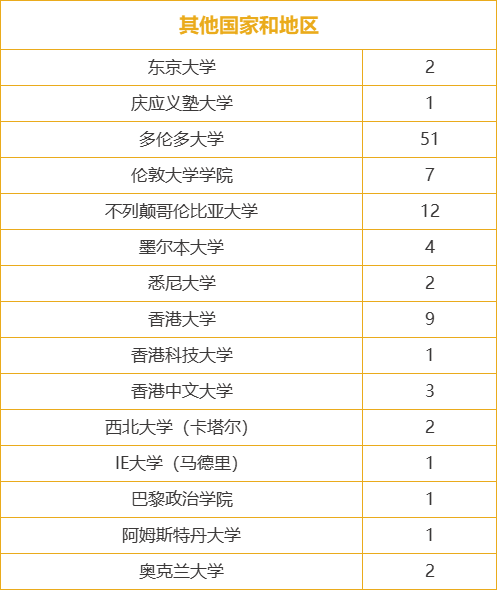 上海交大附中IB国际课程中心