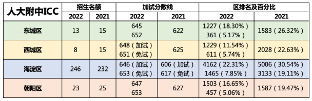 北京国际学校