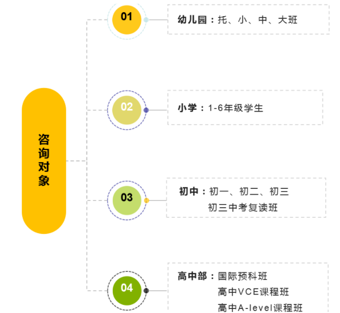 啟東啟迪外國語學校