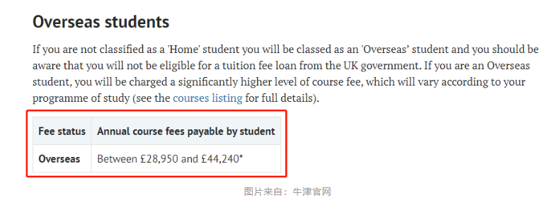 漲瘋了？盤(pán)點(diǎn)2023年英國(guó)高校留學(xué)費(fèi)用！