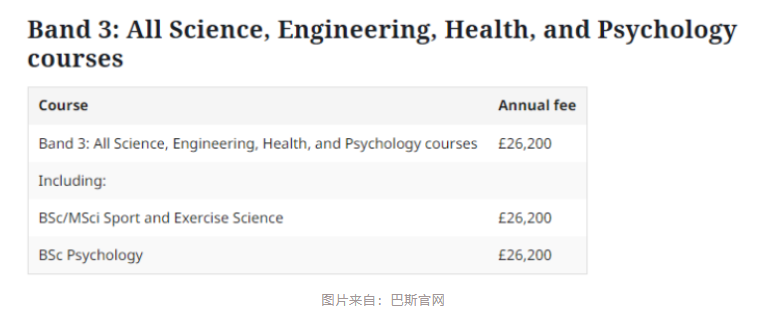 涨疯了？盘点2023年英国高校留学费用！