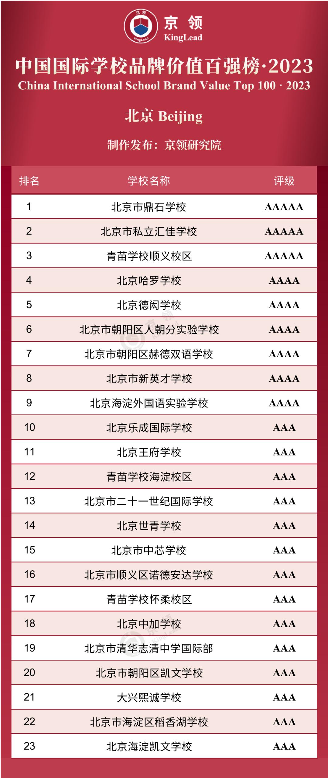 青苗学校