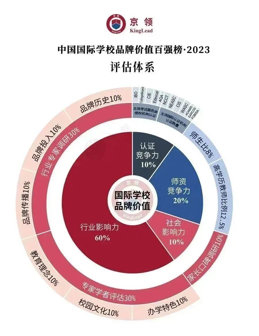 青苗学校
